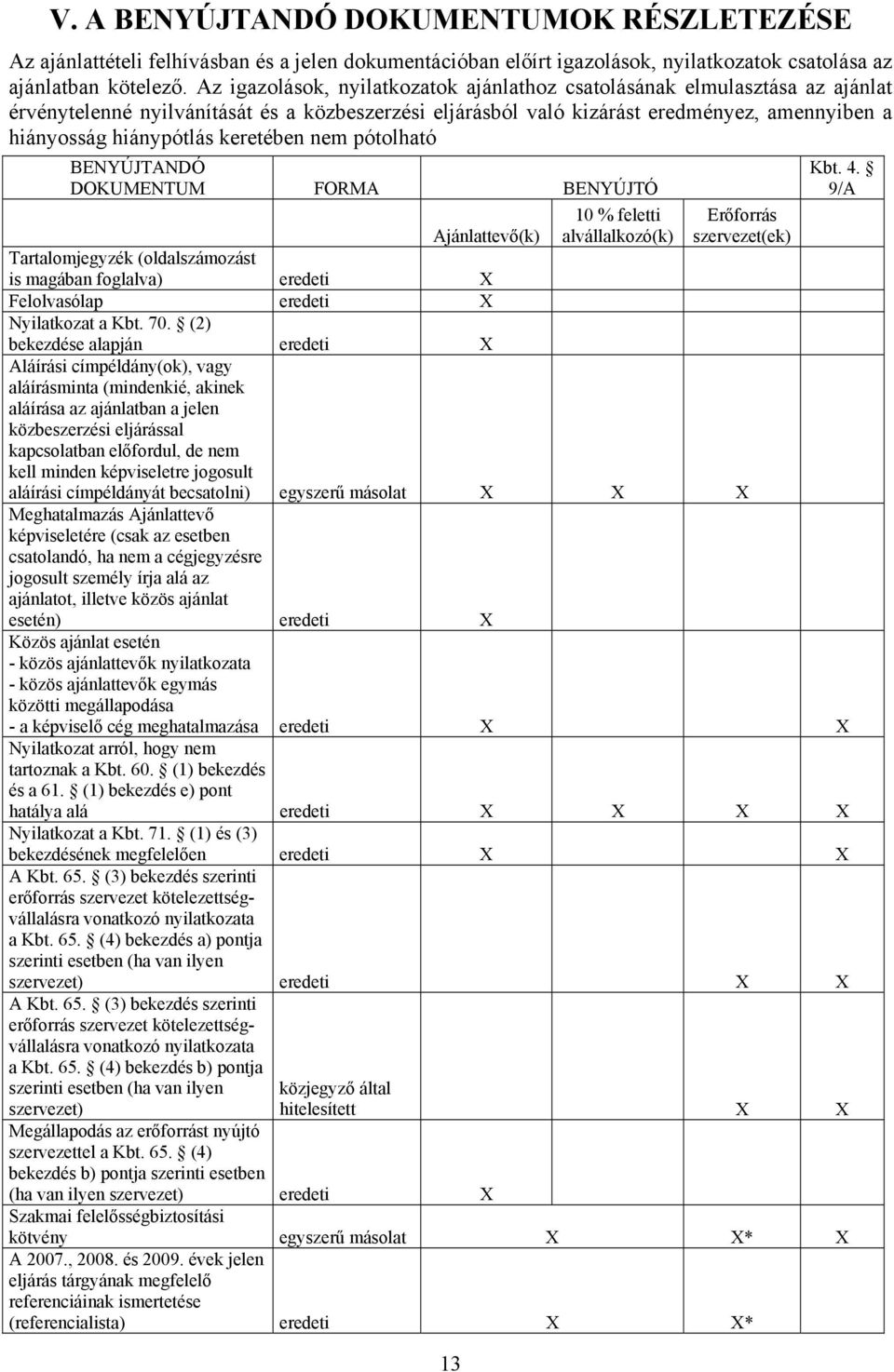 keretében nem pótolható BENYÚJTANDÓ DOKUMENTUM FORMA BENYÚJTÓ 10 % feletti alvállalkozó(k) Erőforrás szervezet(ek) Kbt. 4.