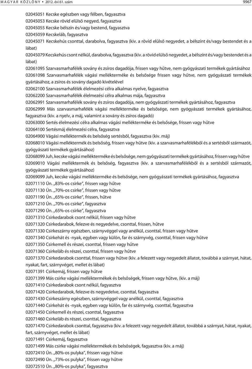 Kecskehús csonttal, darabolva, fagyasztva (kiv. a rövid elülsõ negyedet, a bélszínt és/vagy bestendet és a lábat) 02045079 Kecskehús csont nélkül, darabolva, fagyasztva (kiv.