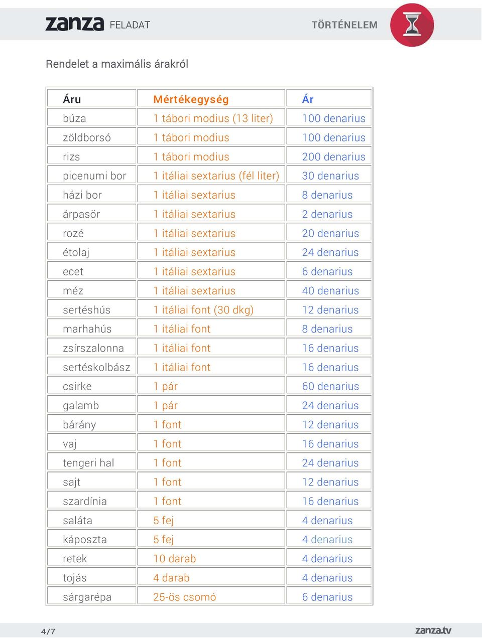 sextarius 6 denarius méz 1 itáliai sextarius 40 denarius sertéshús 1 itáliai font (30 dkg) 12 denarius marhahús 1 itáliai font 8 denarius zsírszalonna 1 itáliai font 16 denarius sertéskolbász 1