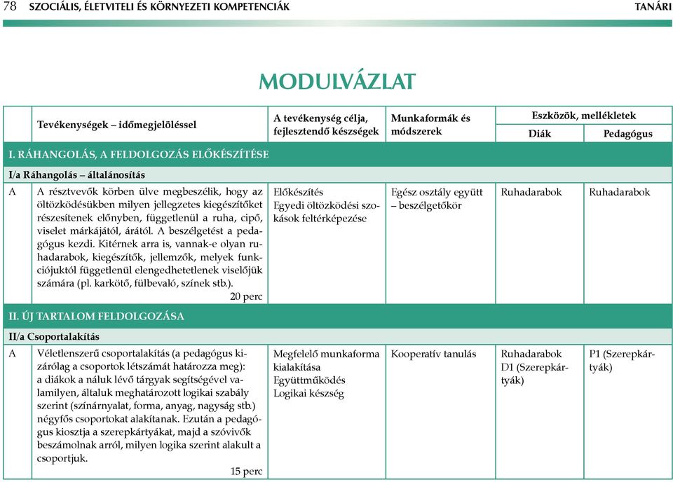 ruha, cipő, viselet márkájától, árától. beszélgetést a pedagógus kezdi.