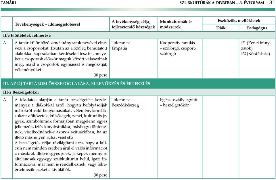 30 perc Tolerancia Empátia szóforgó, csoportszóforgó P1 (Zenei irányzatok) P2 (Kérdéslista) III.