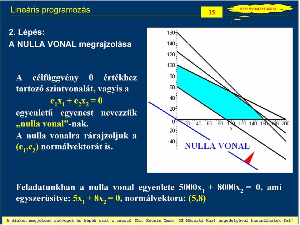 vgyis c + c 2 2 = 0 egyeletű egyeest evezzük ull vol -k.