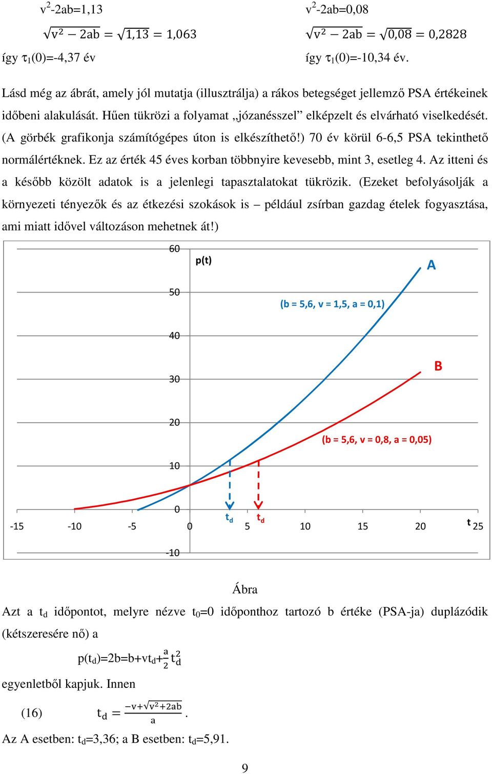 (A görbék grafikonja számítógépes úton is elkészíthető!) 70 év körül 6-6,5 PSA tekinthető normálértéknek. Ez az érték 45 éves korban többnyire kevesebb, mint 3, esetleg 4.