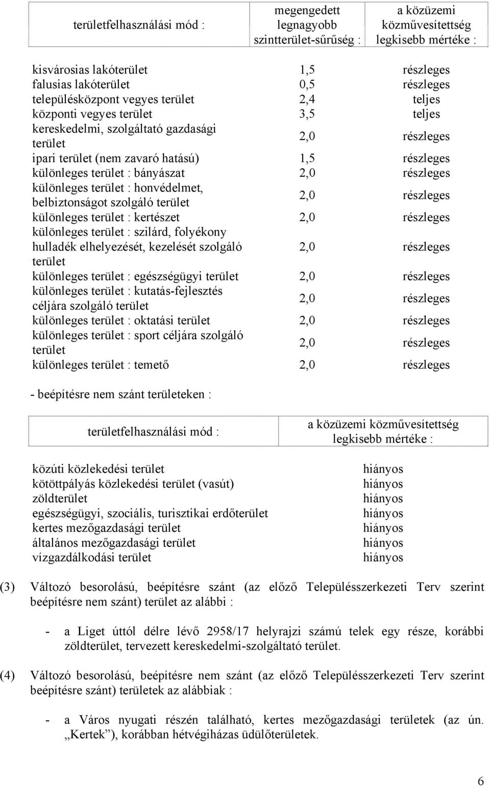 részleges : honvédelmet, belbiztonságot szolgáló terület 2,0 részleges : kertészet 2,0 részleges : szilárd, folyékony hulladék elhelyezését, kezelését szolgáló 2,0 részleges terület : egészségügyi