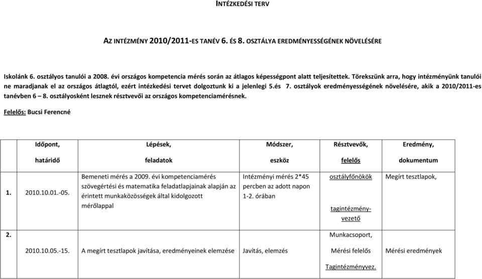 Törekszünk arra, hogy intézményünk tanulói ne maradjanak el az országos átlagtól, ezért intézkedési tervet dolgoztunk ki a jelenlegi 5.és 7.