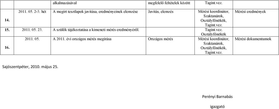 A szülık tájékoztatása a kimeneti mérés eredményérıl. Osztályfınökök 2011. 05. A 2011.