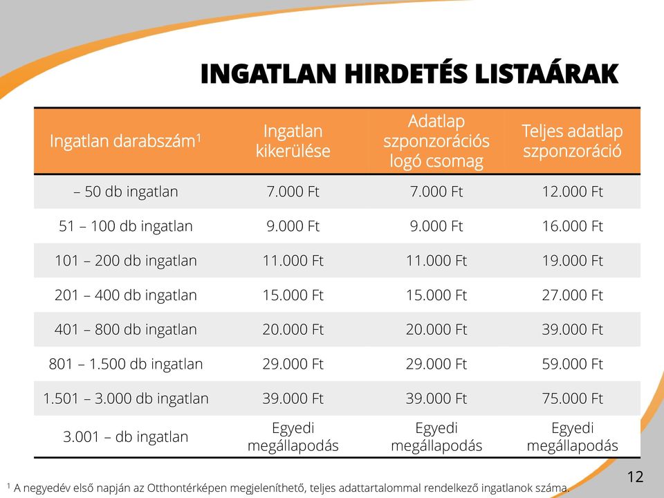 000 Ft 401 800 db ingatlan 20.000 Ft 20.000 Ft 39