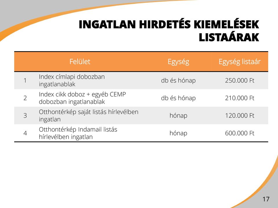 000 Ft 2 Index cikk doboz + egyéb CEMP dobozban ingatlanablak db és hónap 210.