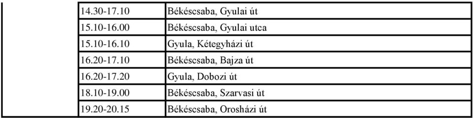 10-16.10 Gyula, Kétegyházi út 16.20-17.