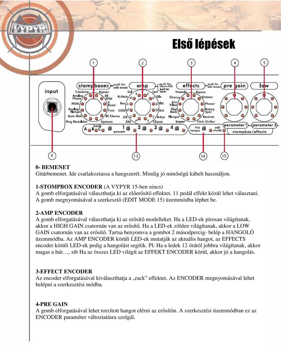 A gomb megnyomásával a szerkesztő (EDIT MODE 15) üzemmódba léphet be. 2-AMP ENCODER A gomb elforgatásával választhatja ki az erősítő modelleket.