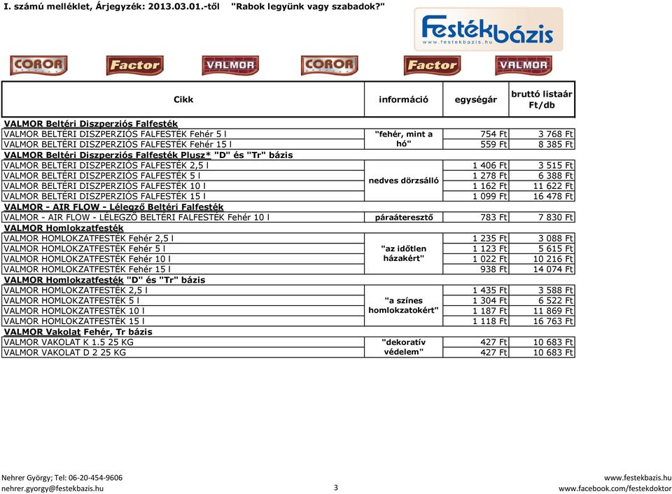 BELTÉRI DISZPERZIÓS FALFESTÉK 5 l 1 278 Ft 6 388 Ft nedves dörzsálló VALMOR BELTÉRI DISZPERZIÓS FALFESTÉK 10 l 1 162 Ft 11 622 Ft VALMOR BELTÉRI DISZPERZIÓS FALFESTÉK 15 l 1 099 Ft 16 478 Ft VALMOR -