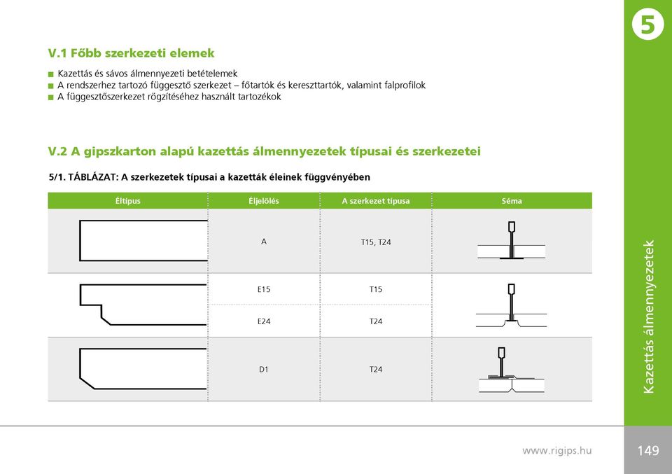 tartozékok V.2 A gipszkarton alapú kazettás álmennyezetek típusai és szerkezetei /1.
