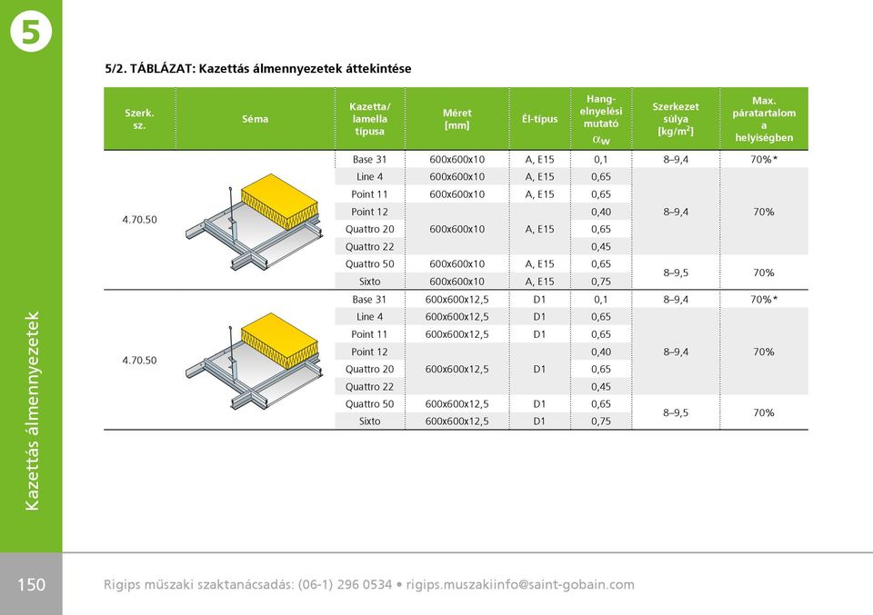 * Line 4 600x600x10 A, E1 0,6 Point 11 600x600x10 A, E1 0,6 4.70.