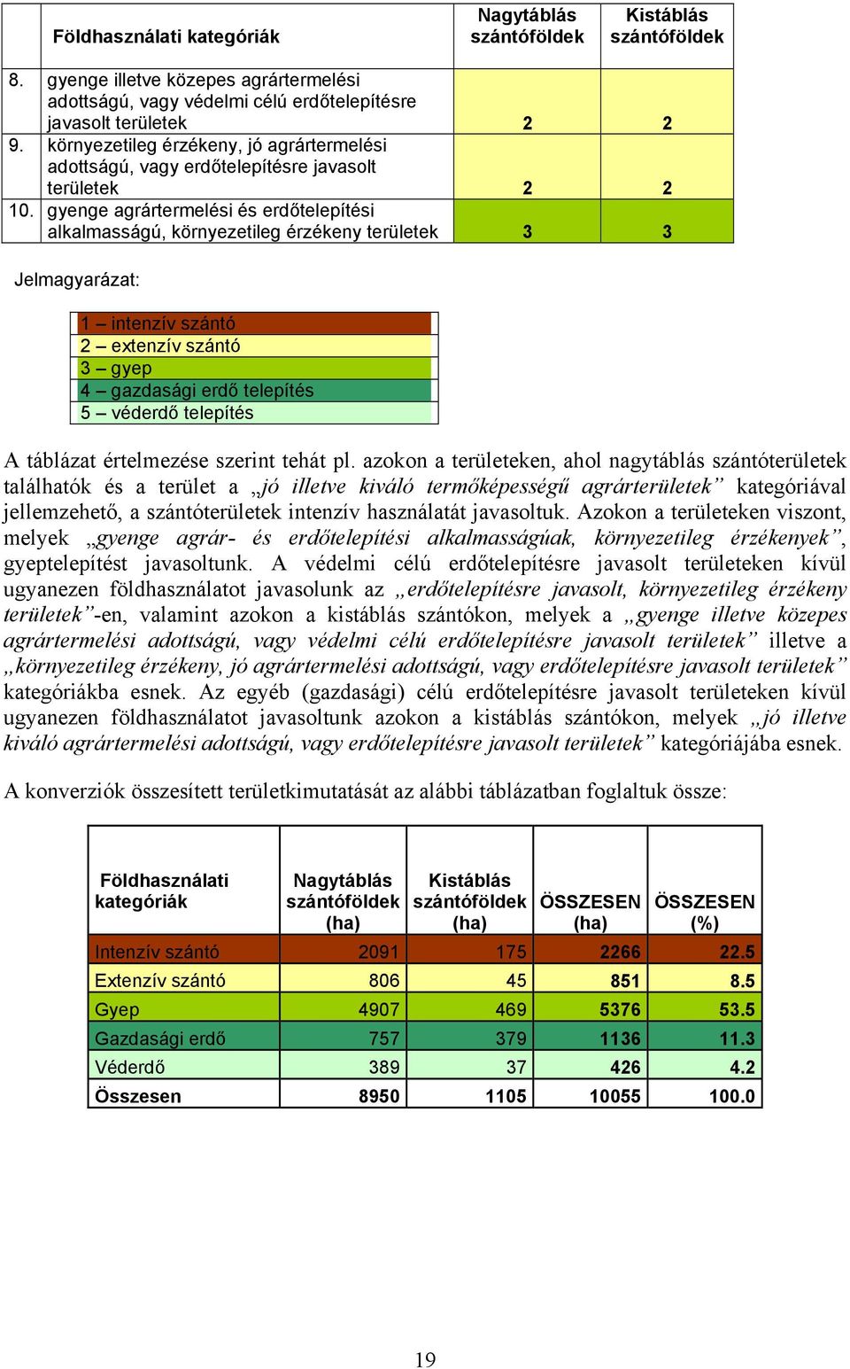 gyenge agrártermelési és erdőtelepítési alkalmasságú, környezetileg érzékeny területek 3 3 Jelmagyarázat: 1 intenzív szántó 2 extenzív szántó 3 gyep 4 gazdasági erdő telepítés 5 véderdő telepítés A