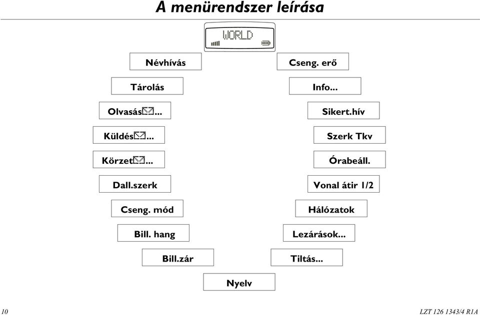 zár Cseng. erõ Info... Sikert.hív Szerk Tkv Órabeáll.