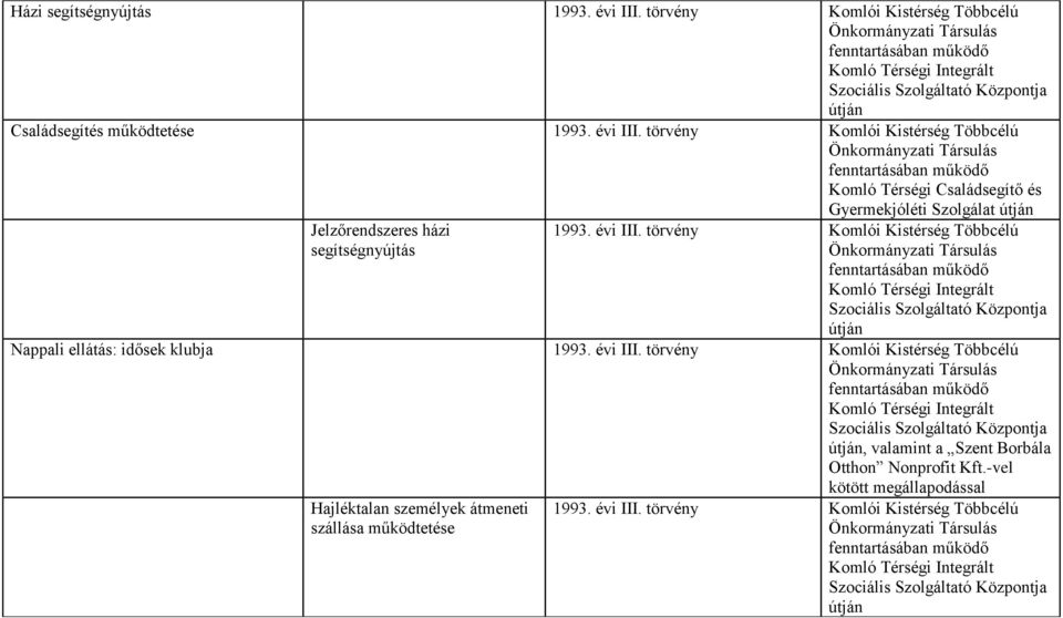 törvény Komlói Kistérség Többcélú Komló Térségi Családsegítő és Gyermekjóléti Szolgálat Jelzőrendszeres házi segítségnyújtás 1993.