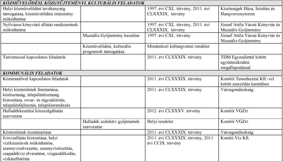 évi CXL.