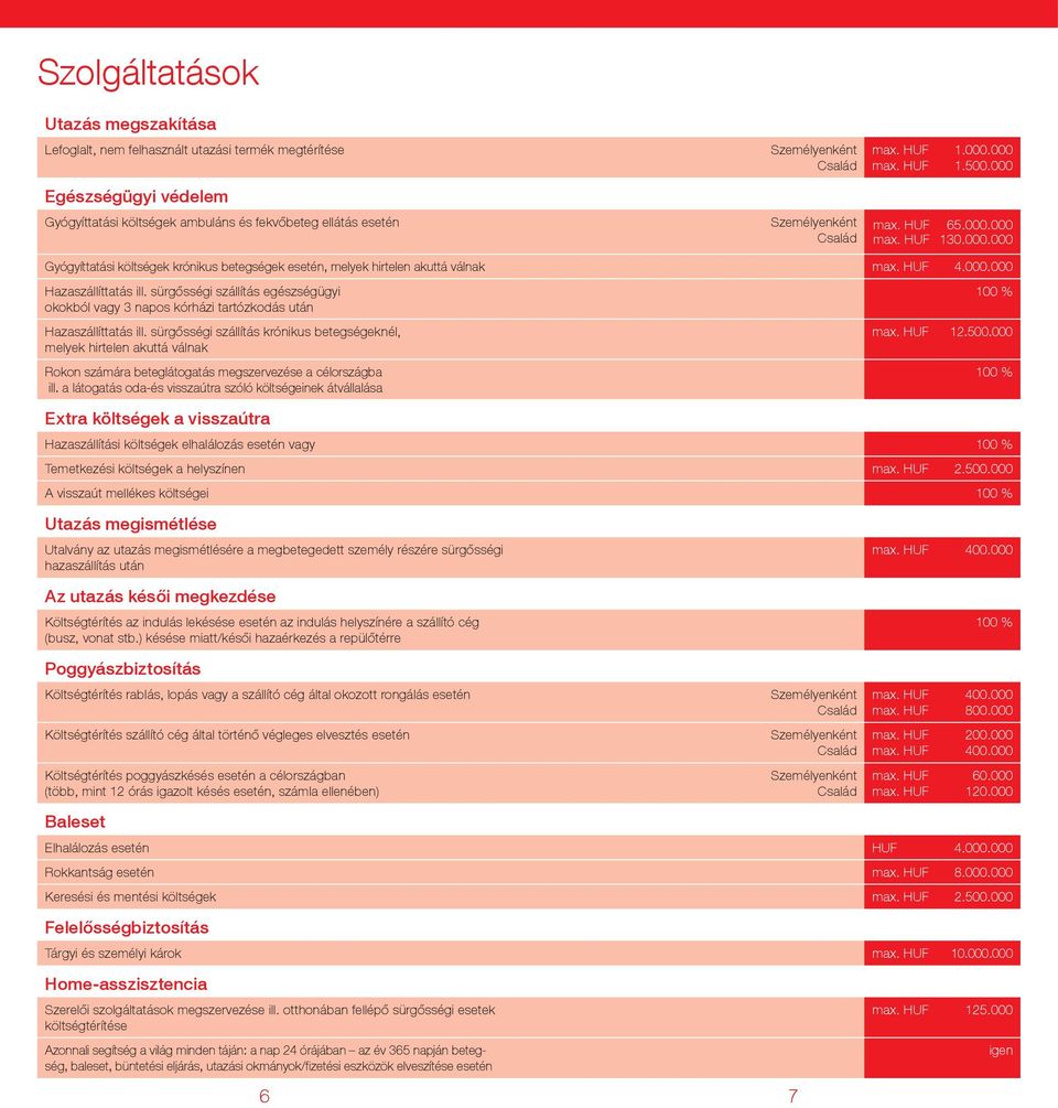 sürgősségi szállítás egészségügyi okokból vagy 3 kórházi tartózkodás után Hazaszállíttatás ill.