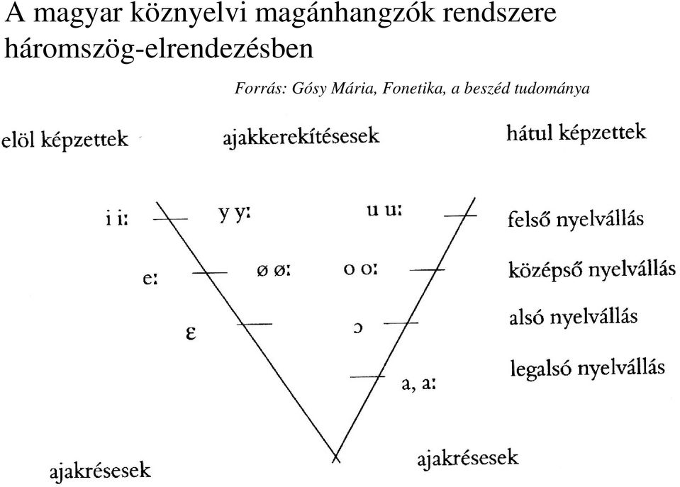 háromszög-elrendezésben