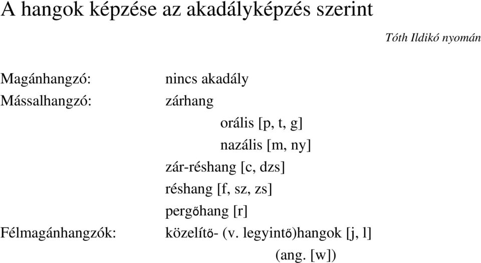 nazális [m, ny] zár-réshang [c, dzs] réshang [f, sz, zs]