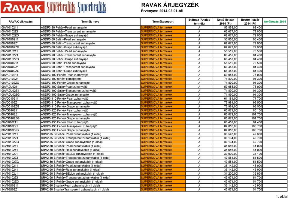 62 677,00 79 600 00V40102ZG ASDP3-80 Fehér+Grape zuhanyajtó SUPERNOVA termékek A 62 677,00 79 600 00V40U0211 ASDP3-80 Satin+Pearl zuhanyajtó SUPERNOVA termékek A 53 858,00 68 400 00V40U02Z1 ASDP3-80