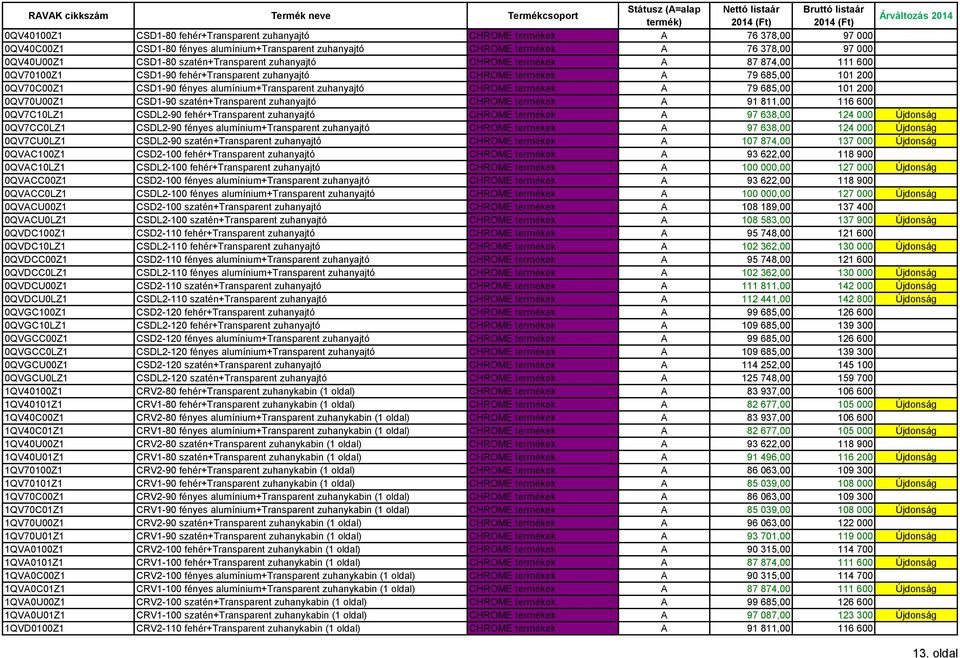 zuhanyajtó CHROME termékek A 79 685,00 101 200 0QV70U00Z1 CSD1-90 szatén+transparent zuhanyajtó CHROME termékek A 91 811,00 116 600 0QV7C10LZ1 CSDL2-90 fehér+transparent zuhanyajtó CHROME termékek A