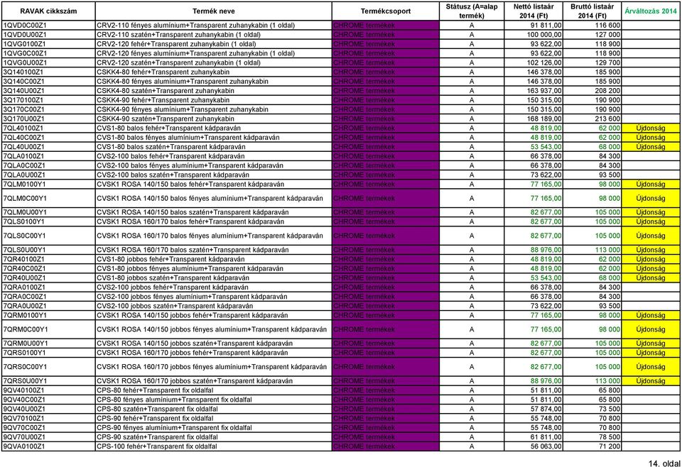 622,00 118 900 1QVG0U00Z1 CRV2-120 szatén+transparent zuhanykabin (1 oldal) CHROME termékek A 102 126,00 129 700 3Q140100Z1 CSKK4-80 fehér+transparent zuhanykabin CHROME termékek A 146 378,00 185 900