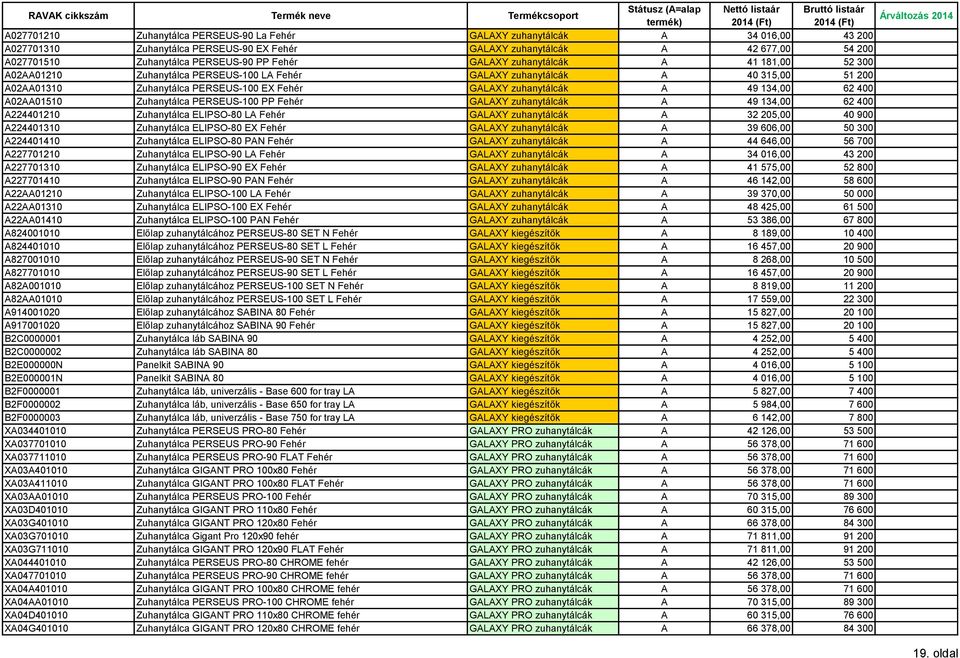 134,00 62 400 A02AA01510 Zuhanytálca PERSEUS-100 PP Fehér GALAXY zuhanytálcák A 49 134,00 62 400 A224401210 Zuhanytálca ELIPSO-80 LA Fehér GALAXY zuhanytálcák A 32 205,00 40 900 A224401310