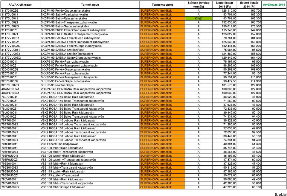 termékek A 136 614,00 173 500 31176100Z1 SKCP4-90 FREE Fehér+Transparent zuhanykabin SUPERNOVA termékek A 115 748,00 147 000 31176U00Z1 SKCP4-90 FREE Szatén+Transparent zuhanykabin SUPERNOVA termékek