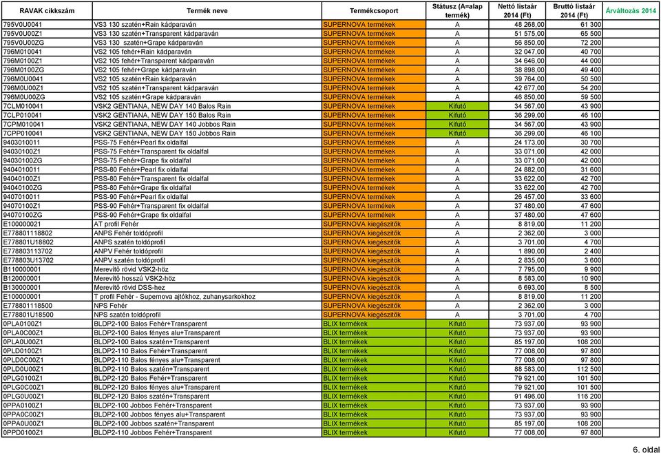 646,00 44 000 796M0100ZG VS2 105 fehér+grape kádparaván SUPERNOVA termékek A 38 898,00 49 400 796M0U0041 VS2 105 szatén+rain kádparaván SUPERNOVA termékek A 39 764,00 50 500 796M0U00Z1 VS2 105