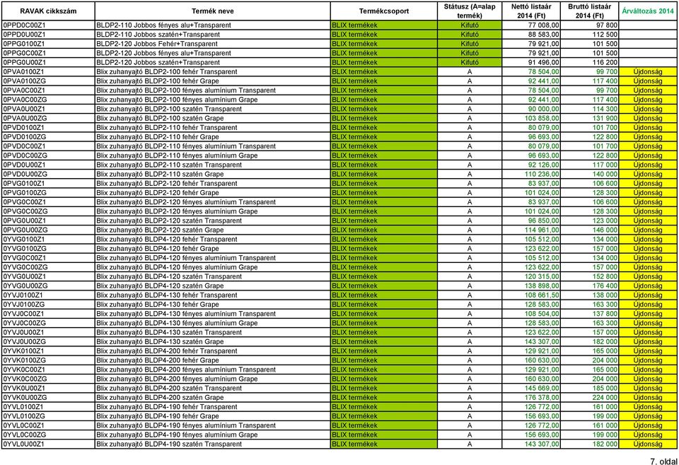 szatén+transparent BLIX termékek Kifutó 91 496,00 116 200 0PVA0100Z1 Blix zuhanyajtó BLDP2-100 fehér Transparent BLIX termékek A 78 504,00 99 700 Újdonság 0PVA0100ZG Blix zuhanyajtó BLDP2-100 fehér