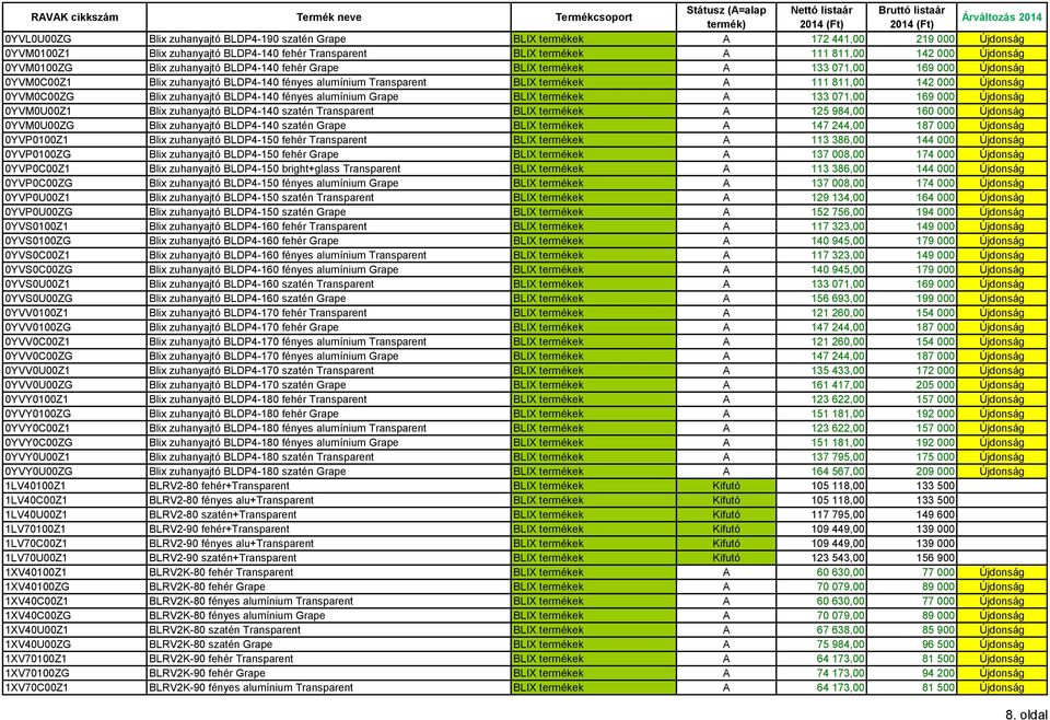 Újdonság 0YVM0C00ZG Blix zuhanyajtó BLDP4-140 fényes alumínium Grape BLIX termékek A 133 071,00 169 000 Újdonság 0YVM0U00Z1 Blix zuhanyajtó BLDP4-140 szatén Transparent BLIX termékek A 125 984,00 160