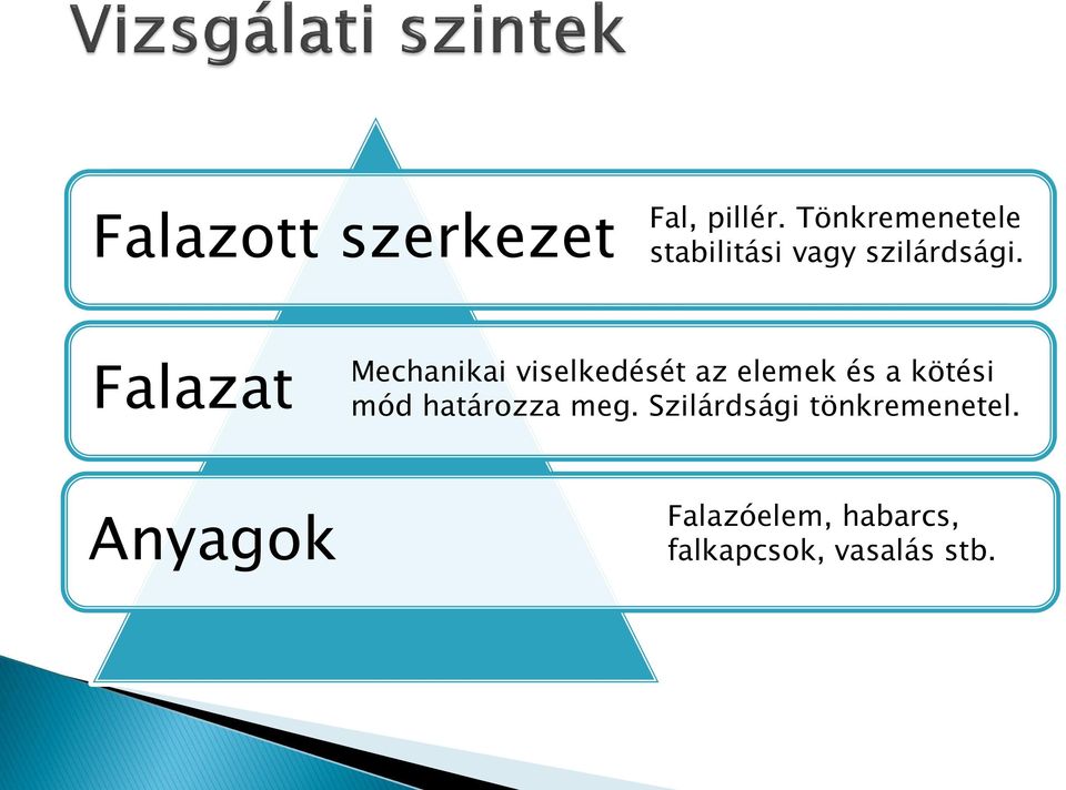 Falazat Anyagok Mechanikai viselkedését az elemek és a