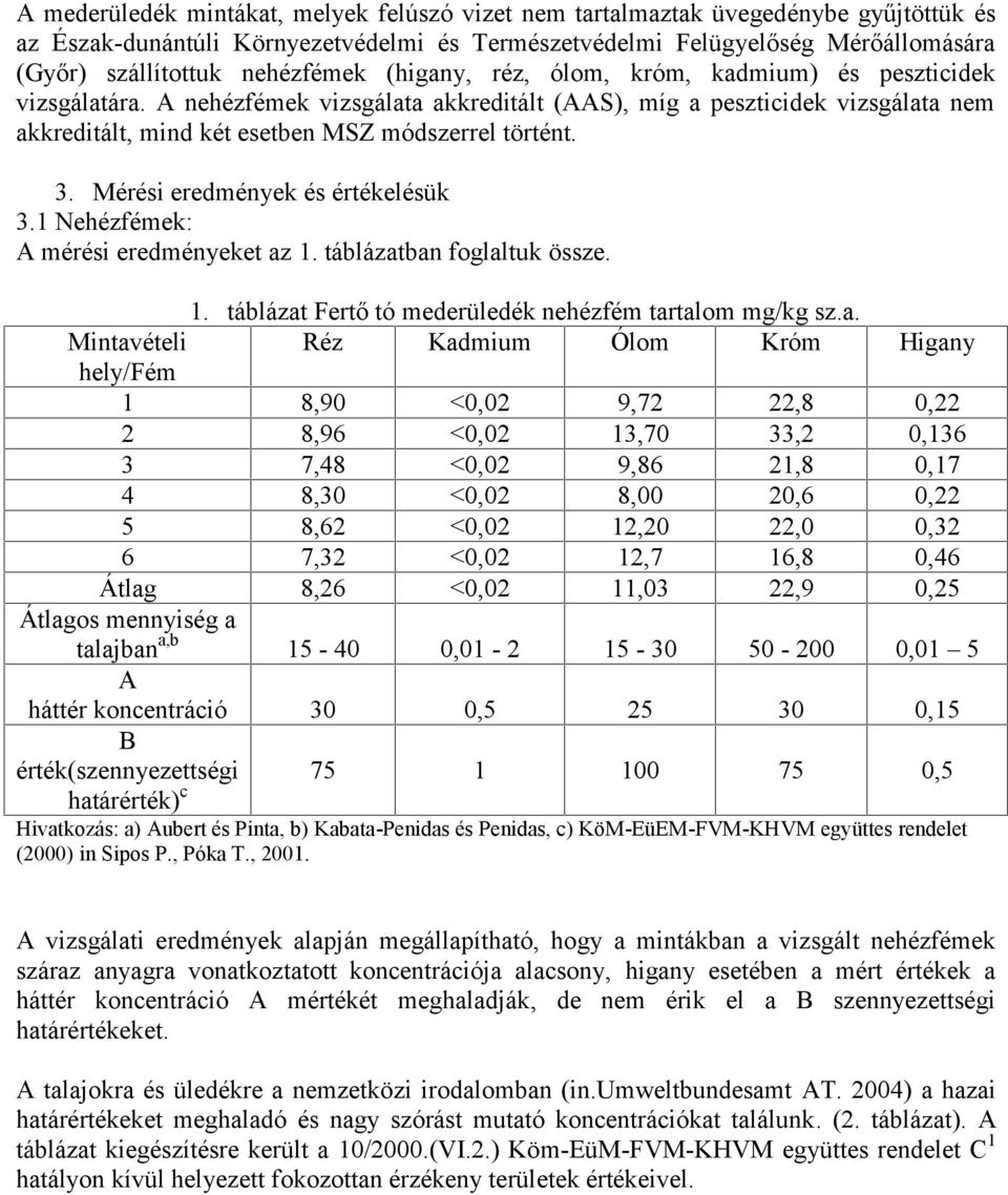 A nehézfémek vizsgálata akkreditált (AAS), míg a peszticidek vizsgálata nem akkreditált, mind két esetben MSZ módszerrel történt. 3. Mérési eredmények és értékelésük 3.