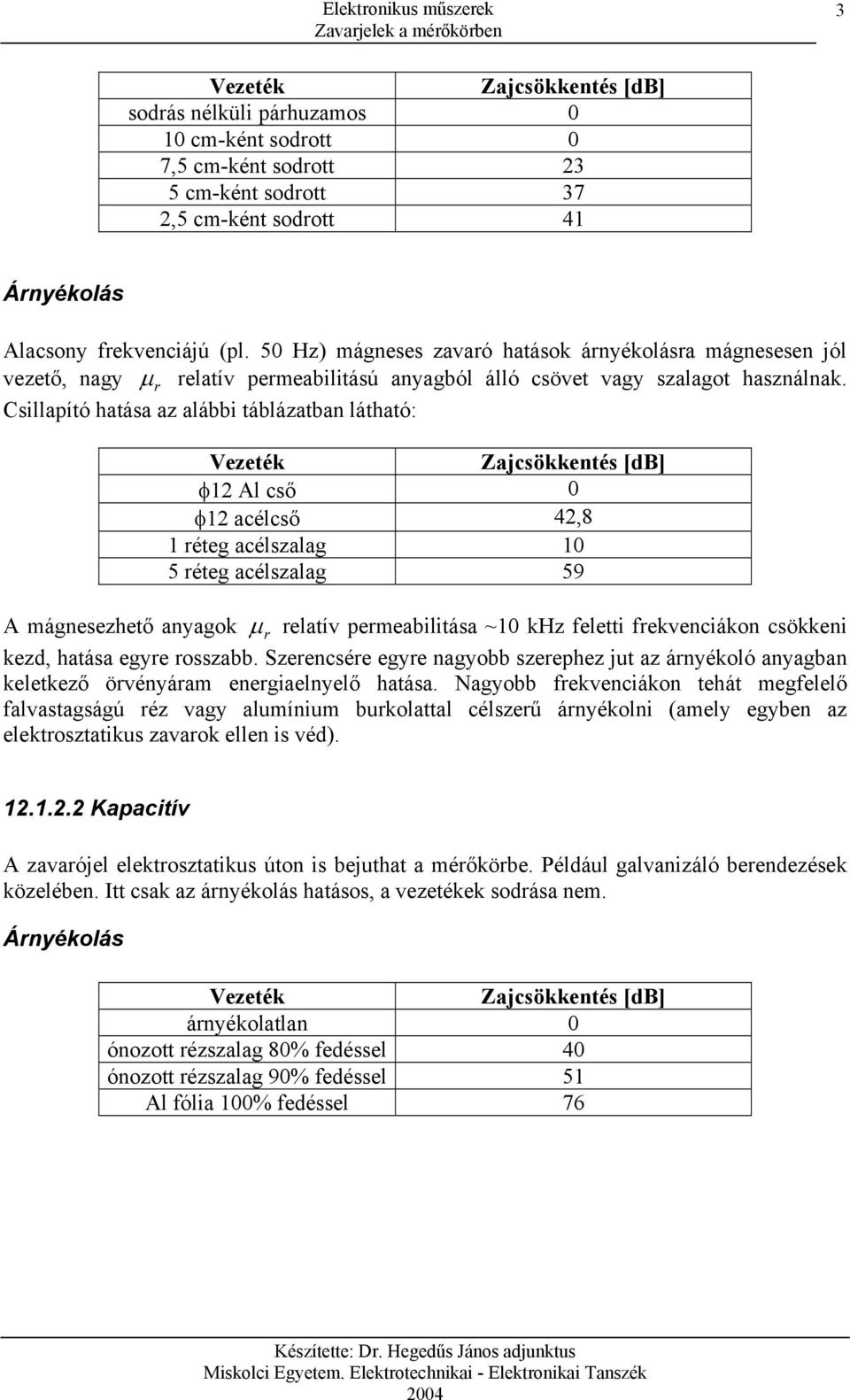 Csillapító hatása az alábbi táblázatban látható: Vezeték ajcsökkentés [db] φ12 Al cső 0 φ12 acélcső 42,8 1 réteg acélszalag 10 5 réteg acélszalag 59 A mágnesezhető anyagok µ r relatív permeabilitása
