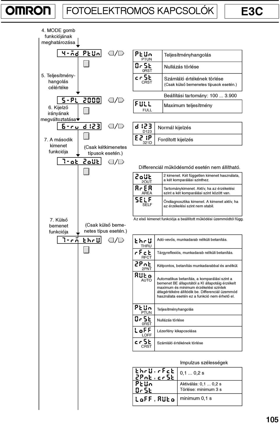 900 Maximum teljesítmény Normál kijelzés Fordított kijelzés Differenciál mûködésmód esetén nem állítható. 2 kimenet. Két független kimenet használata, a két komparálási hez. Tartománykimenet.