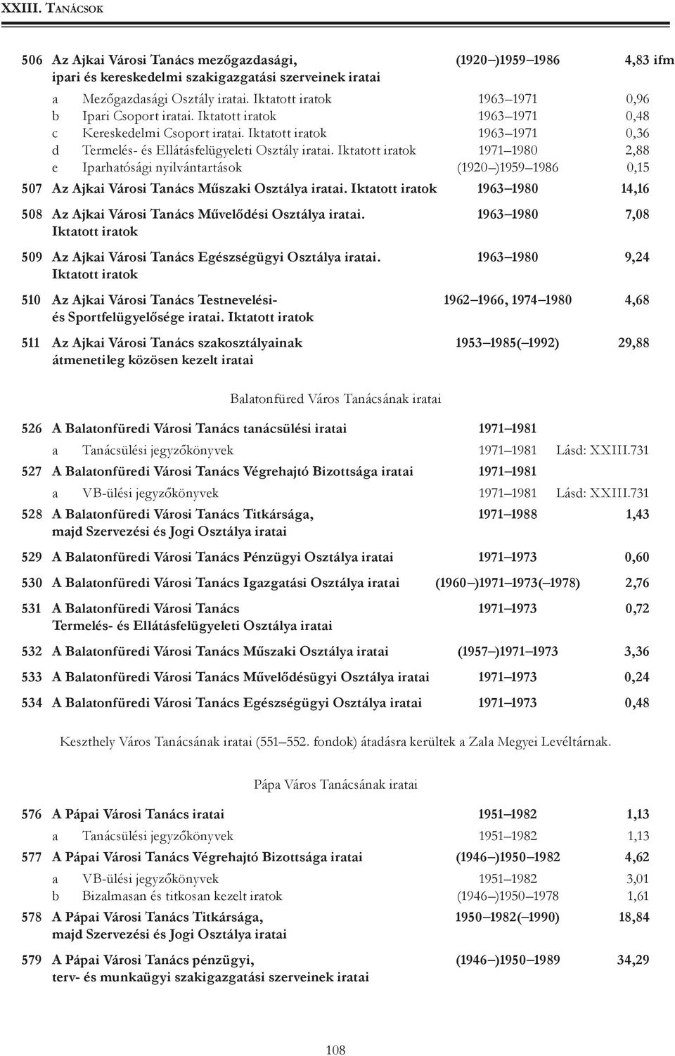 Iktatott iratok 1971 1980 2,88 e Iparhatósági nyilvántartások (1920 )1959 1986 0,15 507 Az Ajkai Városi Tanács Műszaki Osztálya iratai.