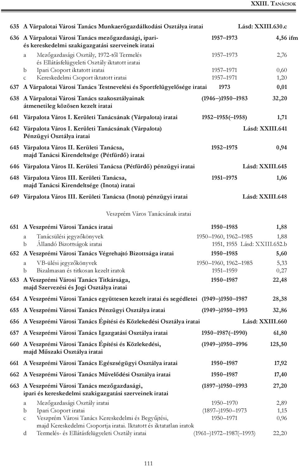 Osztály iktatott iratai b Ipari Csoport iktatott iratai 1957 1971 0,60 c Kereskedelmi Csoport iktatott iratai 1957 1971 1,20 637 A Várpalotai Városi Tanács Testnevelési és Sportfelügyelősége iratai