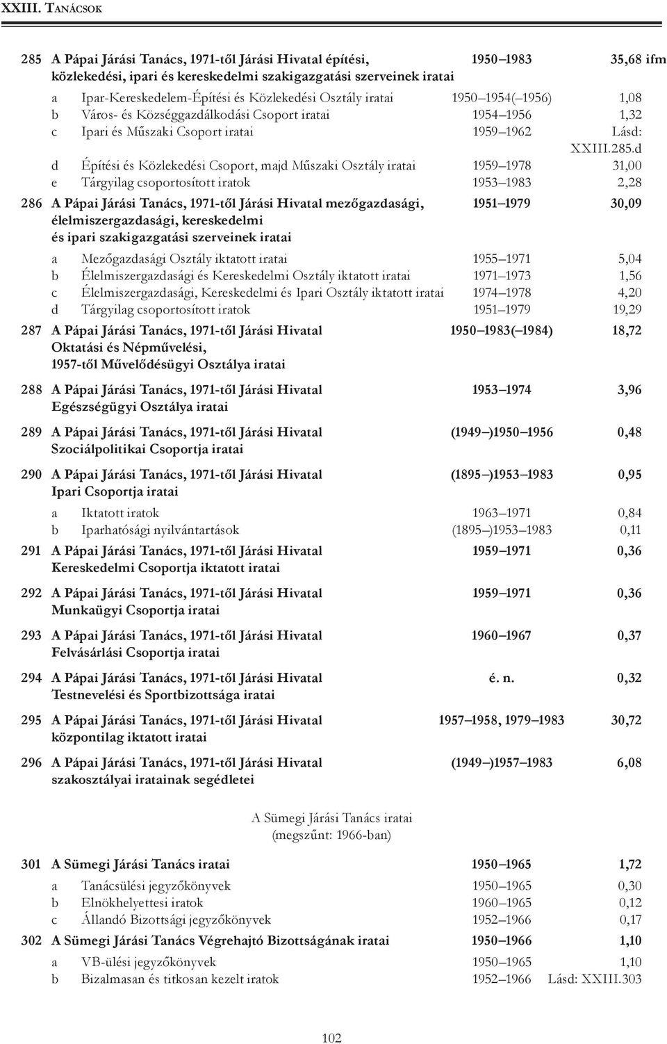 d d Építési és Közlekedési Csoport, majd Műszaki Osztály iratai 1959 1978 31,00 e Tárgyilag csoportosított iratok 1953 1983 2,28 286 A Pápai Járási Tanács, 1971-től Járási Hivatal mezőgazdasági, 1951