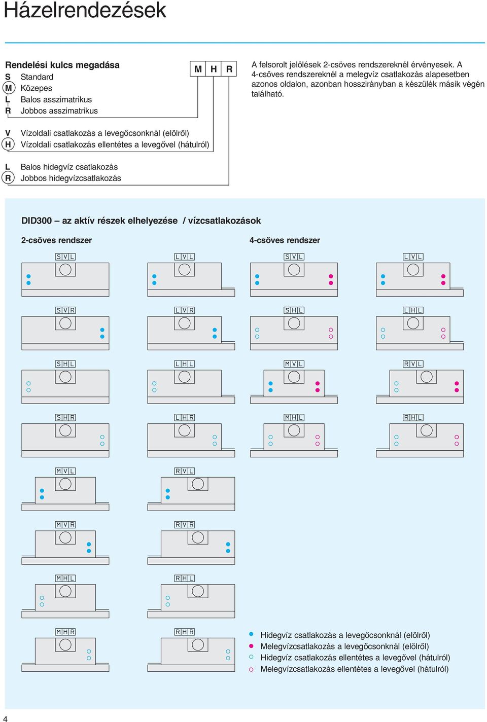 V H L R Vízoldali csatlakozás a levegõcsonknál (elölrõl) Vízoldali csatlakozás ellentétes a levegõvel (hátulról) Balos hidegvíz csatlakozás Jobbos hidegvízcsatlakozás DID3 az aktív részek