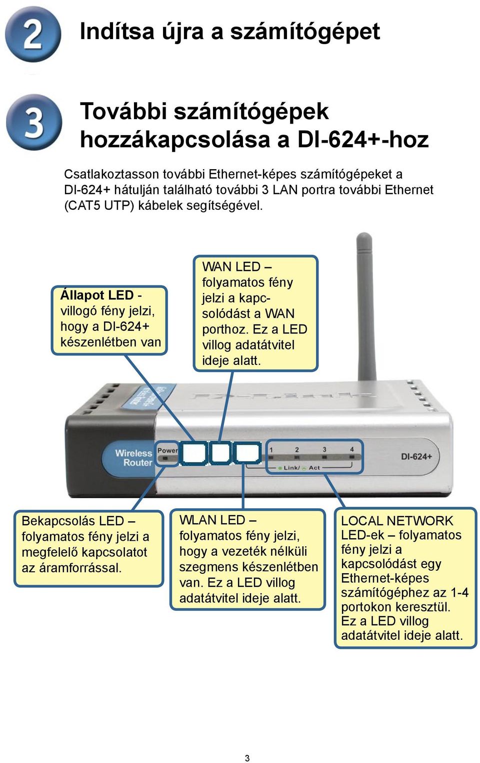 Ez a LED villog adatátvitel ideje alatt. Bekapcsolás LED folyamatos fény jelzi a megfelelő kapcsolatot az áramforrással.