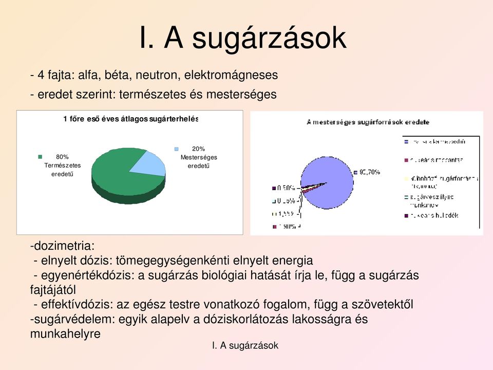 elnyelt energia egyenértékdózis: a sugárzás biológiai hatását írja le, függ a sugárzás fajtájától effektívdózis: az egész