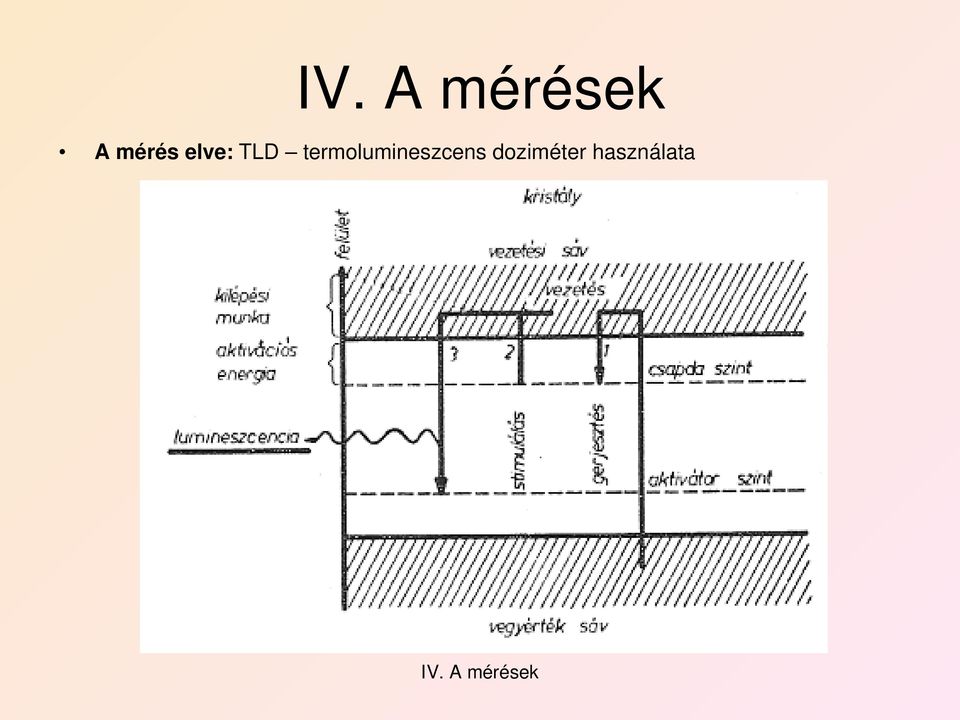 termolumineszcens