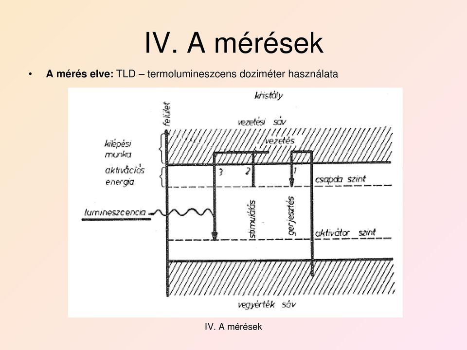 termolumineszcens