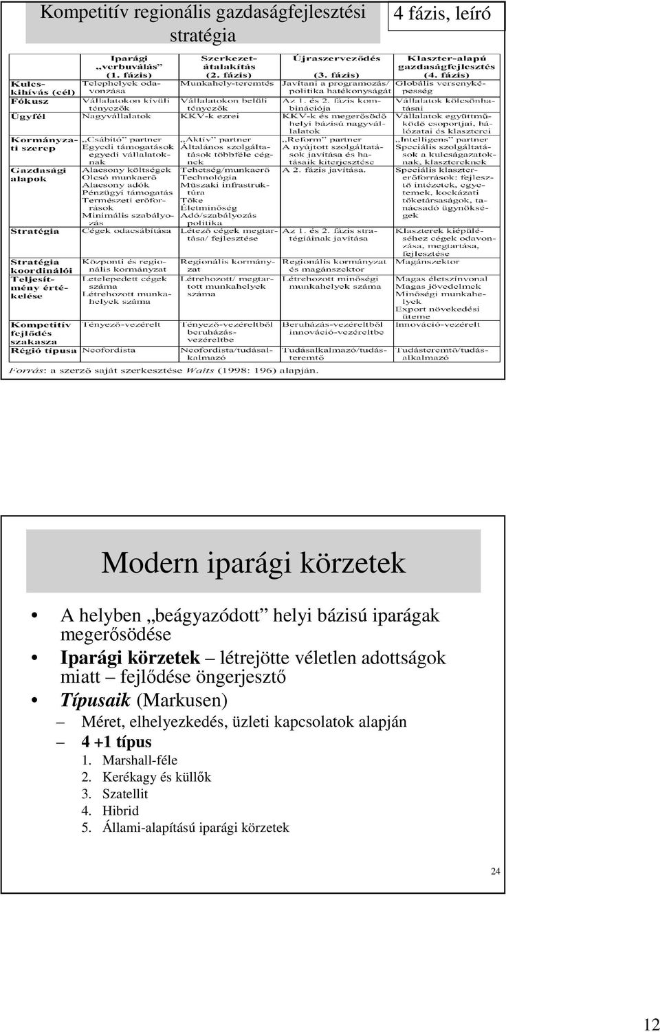 adottságok miatt fejlıdése öngerjesztı Típusaik (Markusen) Méret, elhelyezkedés, üzleti kapcsolatok