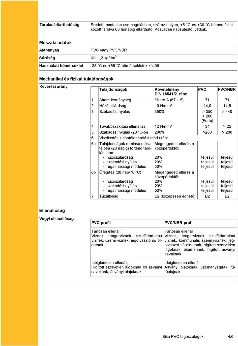 1,3 kg/dm 3 Használati hőmérséklet 35 C és +55 C hőmérsékletek között Mechanikai és fizikai tulajdonságok Keverési arány Tulajdonságok Követelmény DIN 18541/2.