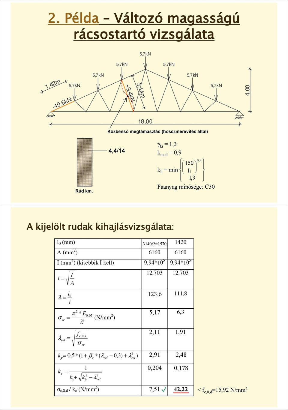 4,4/14 γ fa = 1,3 k mod = 0,9 0,2 150 k h = min h 1,3 Faanag minősége: C30 A