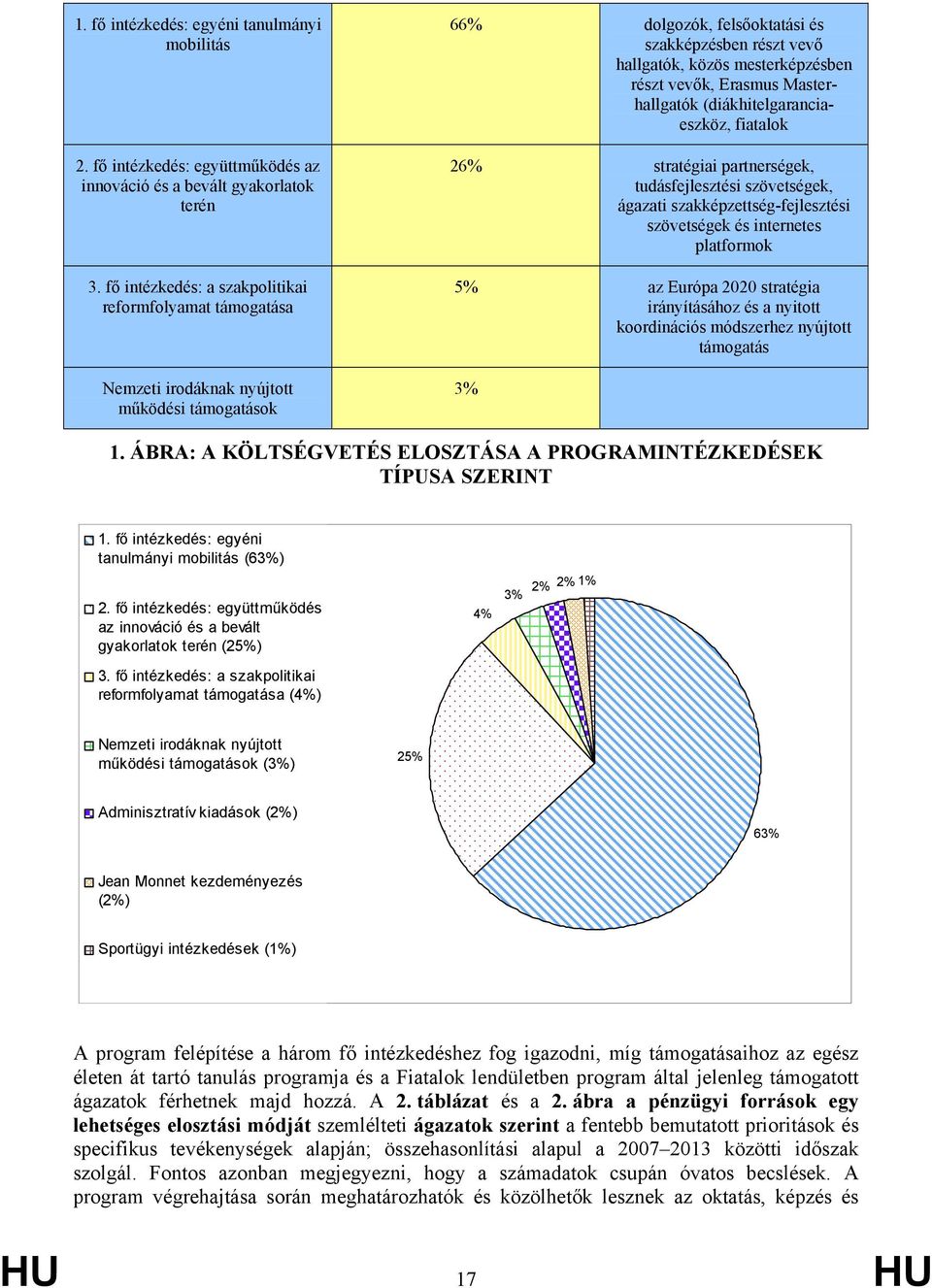 vevők, Erasmus Masterhallgatók (diákhitelgaranciaeszköz, fiatalok 26% stratégiai partnerségek, tudásfejlesztési szövetségek, ágazati szakképzettség-fejlesztési szövetségek és internetes platformok 5%