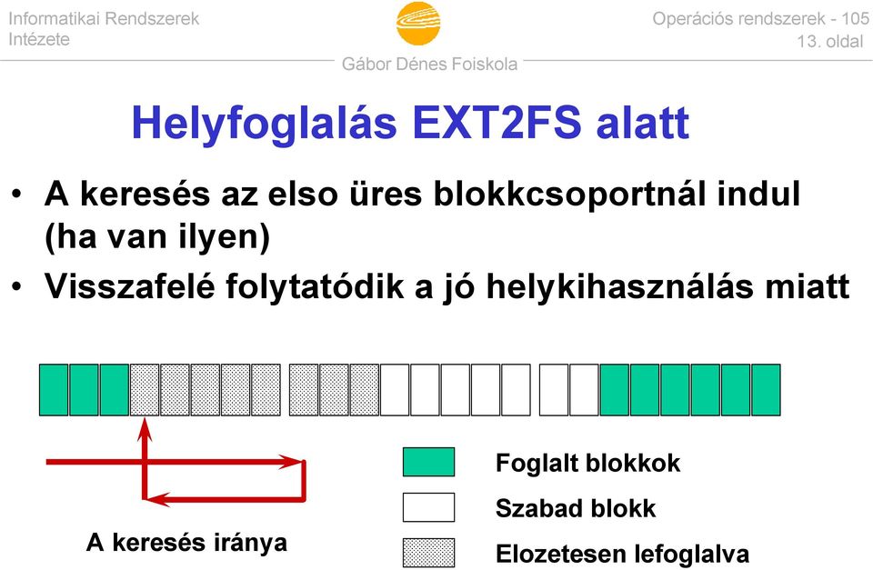 folytatódik a jó helykihasználás miatt Foglalt