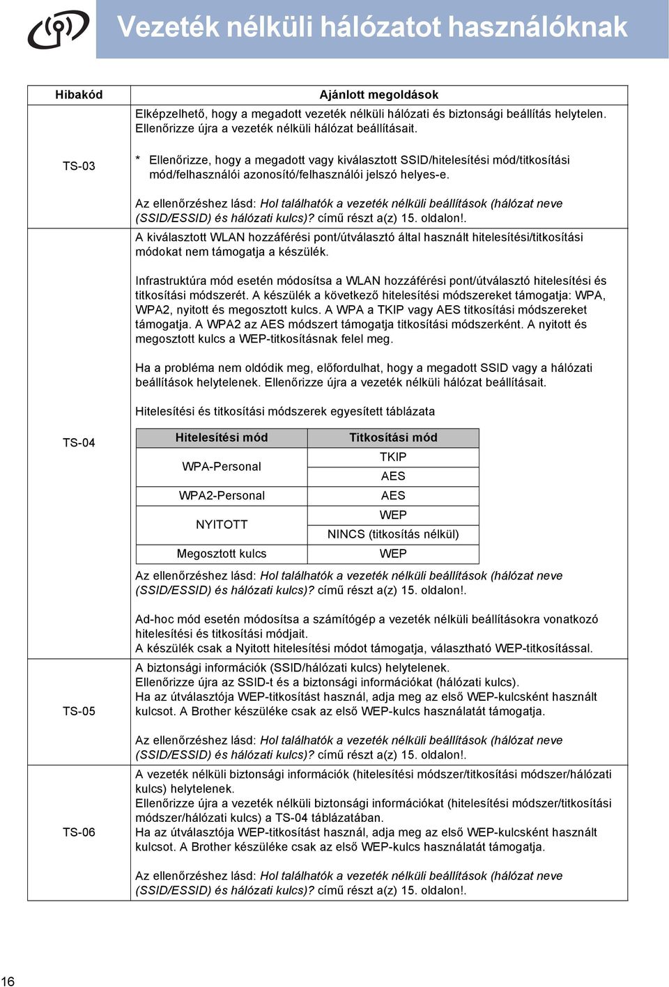 z ellenőrzéshez lás: Hol tlálhtók vezeték nélküli eállítások (hálózt neve (SSID/ESSID) és hálózti kuls)? ímű részt (z) 15. ollon!